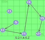 S-2-1-4-5-Z