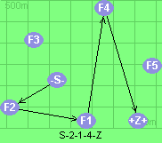 S-2-1-4-Z