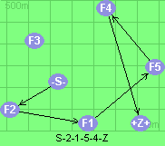 S-2-1-5-4-Z