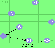 S-2-1-Z