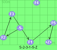 S-2-3-1-5-Z