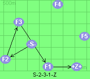 S-2-3-1-Z