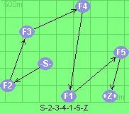 S-2-3-4-1-5-Z