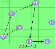 S-2-3-4-1-Z