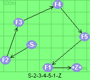 S-2-3-4-5-1-Z