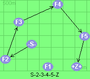 S-2-3-4-5-Z