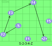 S-2-3-4-Z