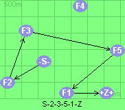 S-2-3-5-1-Z