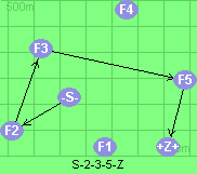 S-2-3-5-Z