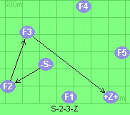 S-2-3-Z