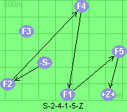 S-2-4-1-5-Z