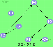 S-2-4-5-1-Z