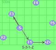 S-3-1-Z