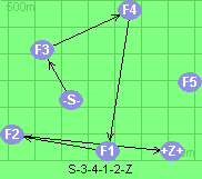 S-3-4-1-2-Z