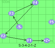 S-3-4-2-1-Z