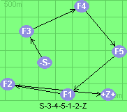 S-3-4-5-1-2-Z