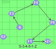 S-3-4-5-1-Z