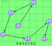 S-4-3-2-1-5-Z