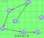 S-4-3-2-1-Z