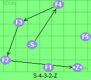 S-4-3-2-Z