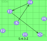 S-4-3-Z