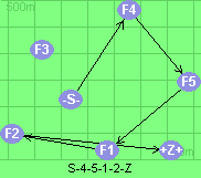 S-4-5-1-2-Z