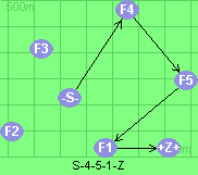 S-4-5-1-Z