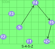 S-4-5-Z