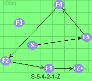 S-5-4-2-1-Z