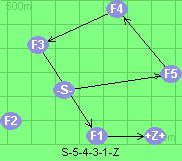 S-5-4-3-1-Z