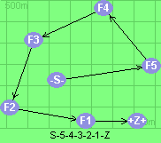 S-5-4-3-2-1-Z