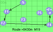 Route >8430m  M19