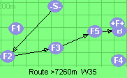 Route >7260m  W35