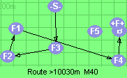 Route >10030m  M40