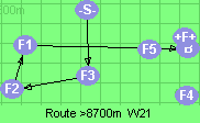 Route >8700m  W21