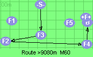 Route >9080m  M60