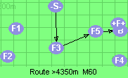 Route >4350m  M60
