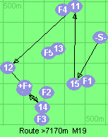 Route >7170m  M19