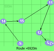 Route >6920m