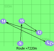 Route >7220m
