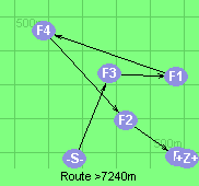 Route >7240m