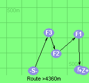 Route >4360m