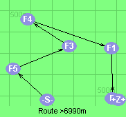 Route >6990m