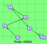 Route >6480m