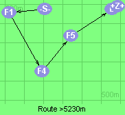 Route >5230m