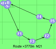 Route >3770m  M21