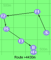 Route >4430m