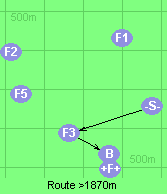 Route >1870m