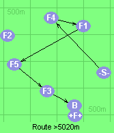 Route >5020m