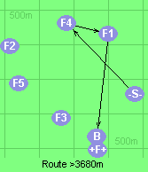 Route >3680m